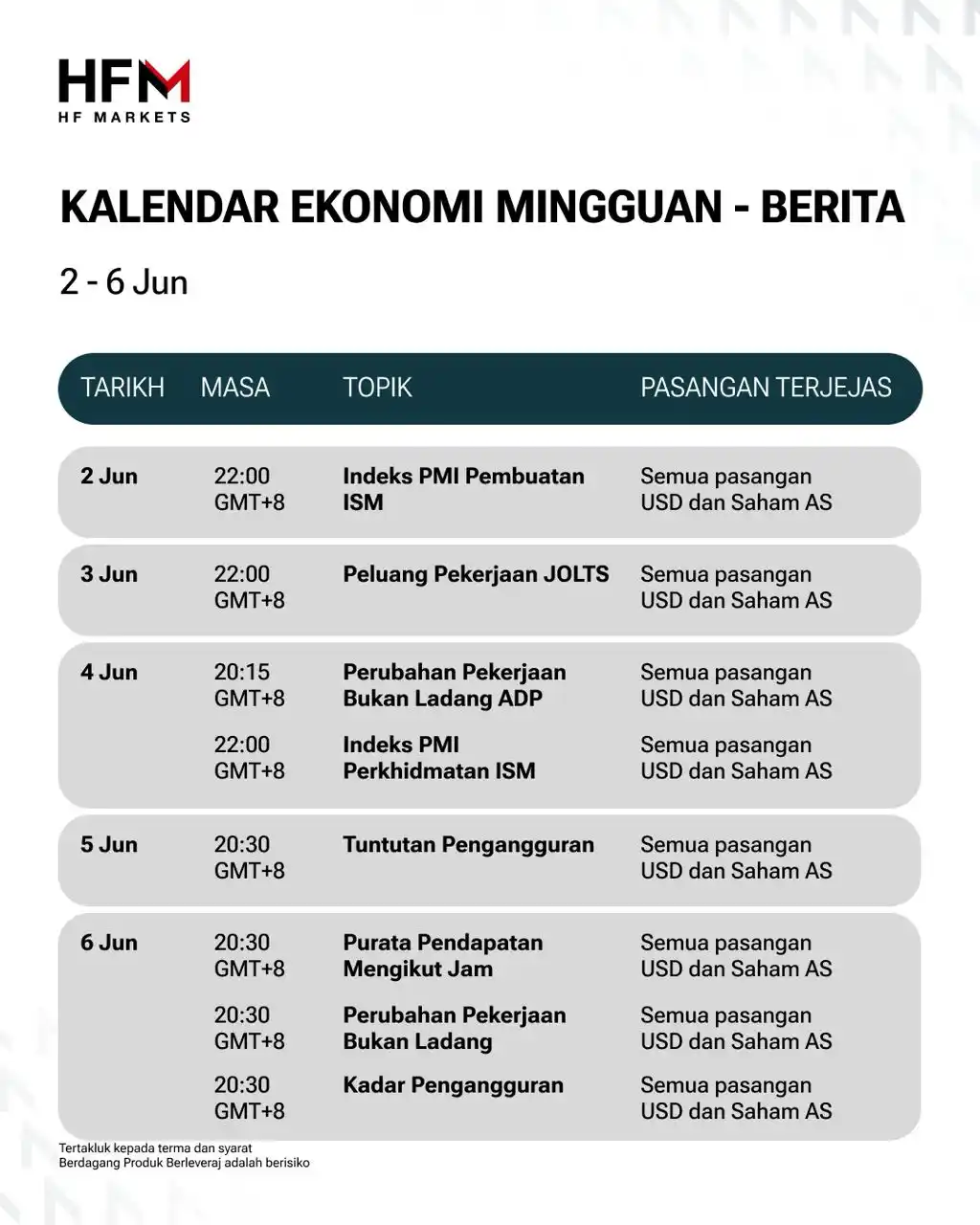 Image from HFM Malaysia: 📊 Kalendar Ekonomi Minggu Ini – Ikuti Perkembangan Pasaran  Minggu in...