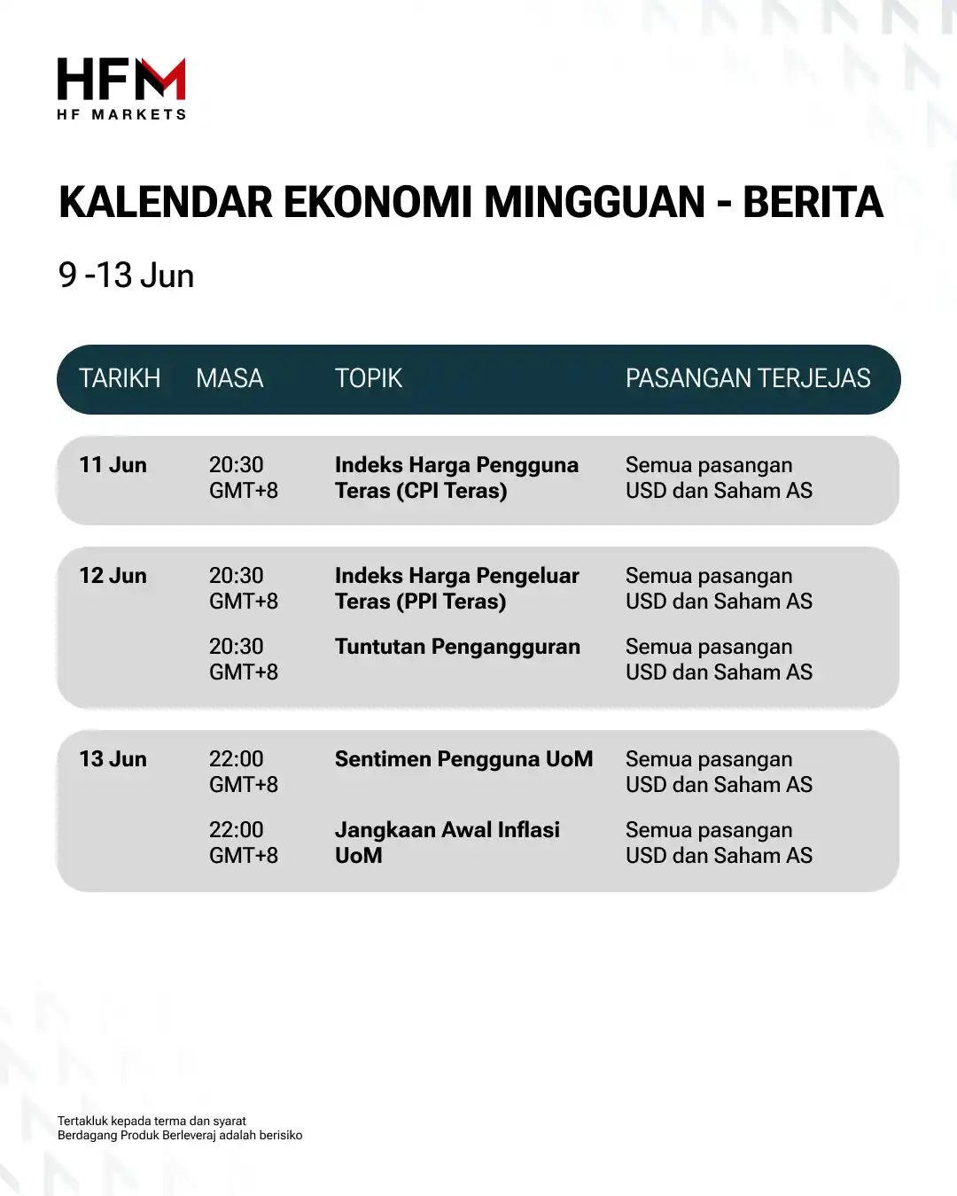 Image from HFM Malaysia: *📊 Kalendar Ekonomi Minggu Ini* Minggu ini, pedagang akan memberi tu...