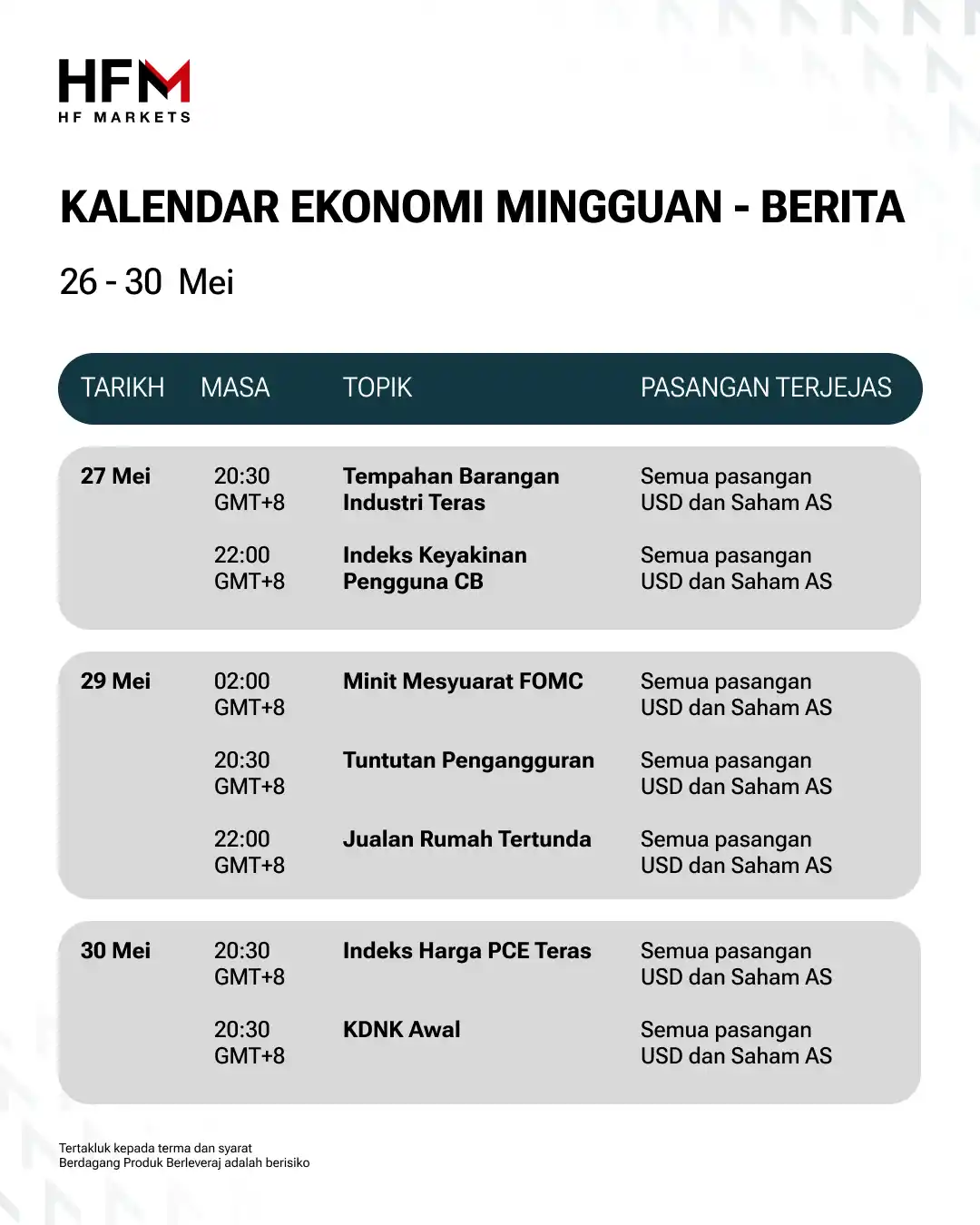 Image from HFM Malaysia: *📊Kalendar Ekonomi Minggu Ini – Pantau Pergerakan Pasaran* Minggu ni...