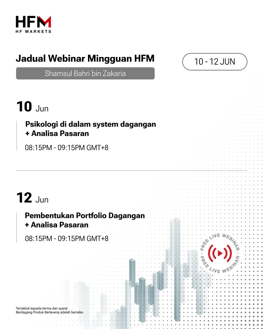 Image from HFM Malaysia: 📌 Tingkatkan pemahaman pasaran dan kuasai strategi dagangan dengan me...
