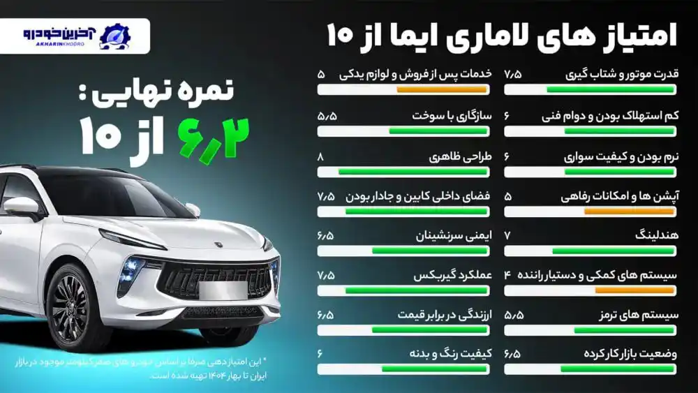 Image from آخرین خودرو: 🚘 امتیاز دهی آخرین خودرو به لاماری ایما 🔴امتیاز : 6.2 از 10 🔹در ا...