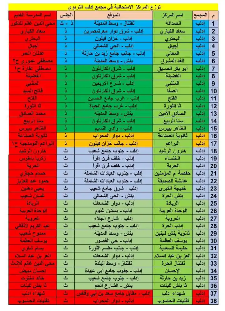 نحو القمة post