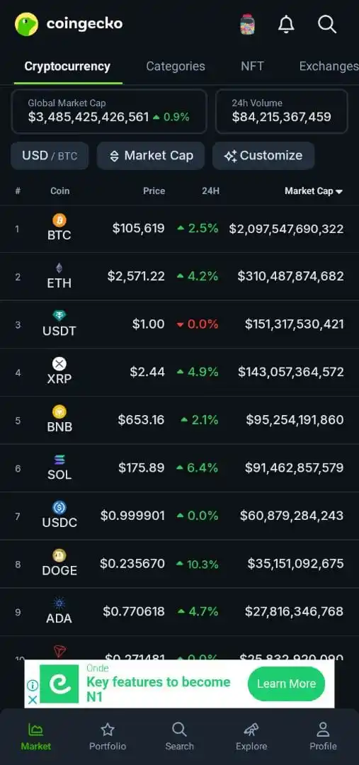 Crypto Insight 📈 post
