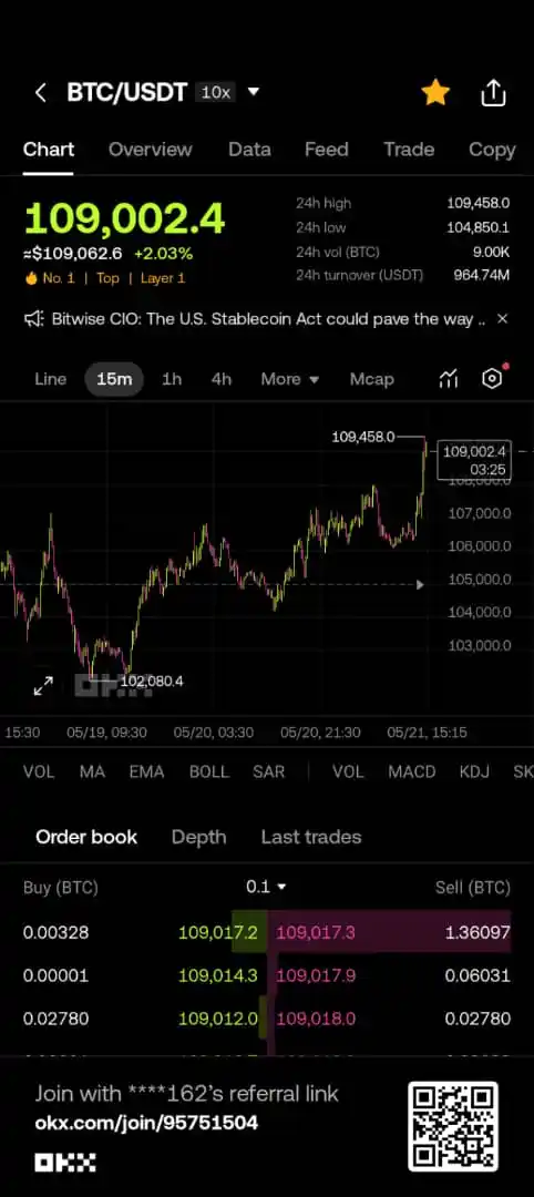 Crypto Insight 📈 post