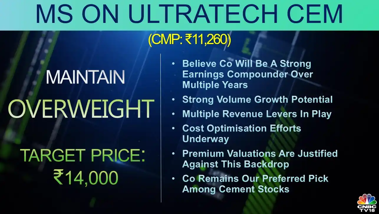 Image from Finance With Sunil (Stock Market)🇮🇳: Ms on Ultratech Cem!...