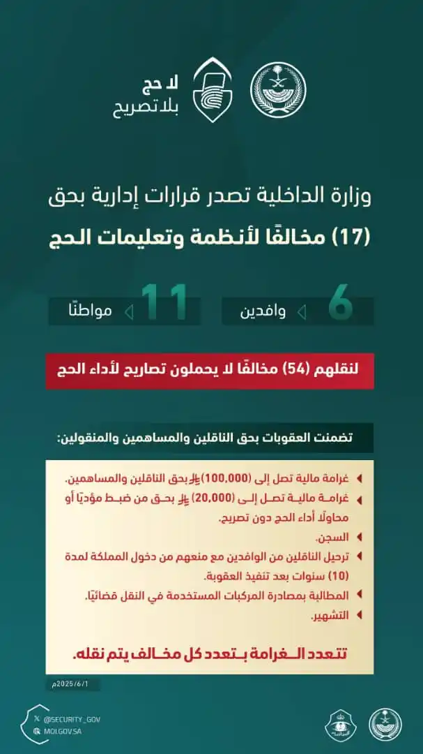 Image from قناة الكحلي الإعلامية: 🛑وزارة الداخلية السعودية تصدر قرارات إدارية بحق (17) مخالفًا لأنظمة ...