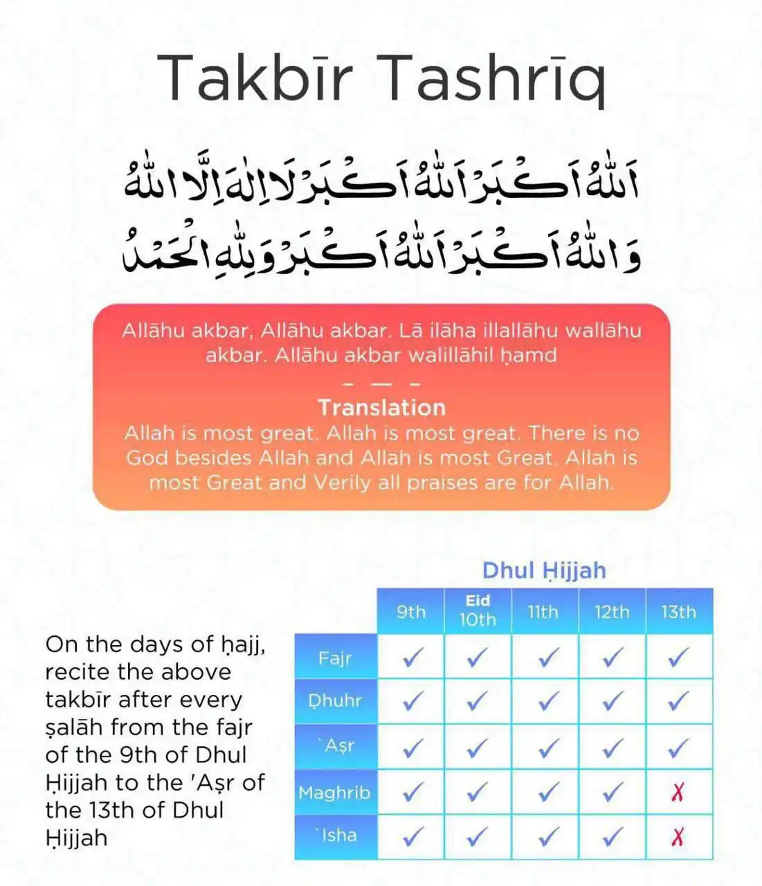 Image from muhi: ✨ *Recite the Takbir after Every Salaah*☝️...
