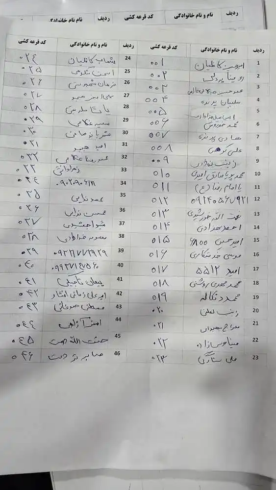 قرعه کشی | موبایل نوین post