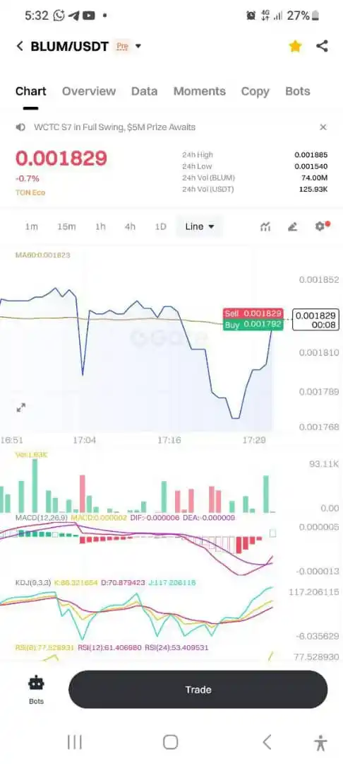 Image from 𝗙𝗶𝗻𝗮𝗻𝗰𝗲𝗧𝗩 𝗔𝗶𝗿𝗱𝗿𝗼𝗽 & 𝗖𝗿𝘆𝗽𝘁𝗼: BLUM PREMARKET PRICE ON GATE.IO...