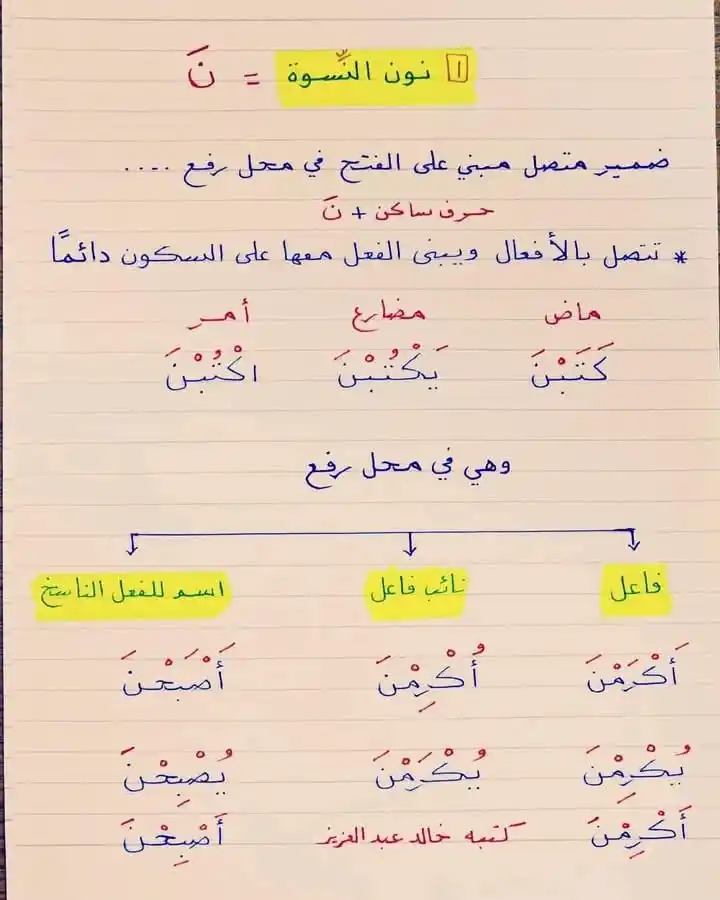 النحو التطبيقي لخالد عبد العزيز post