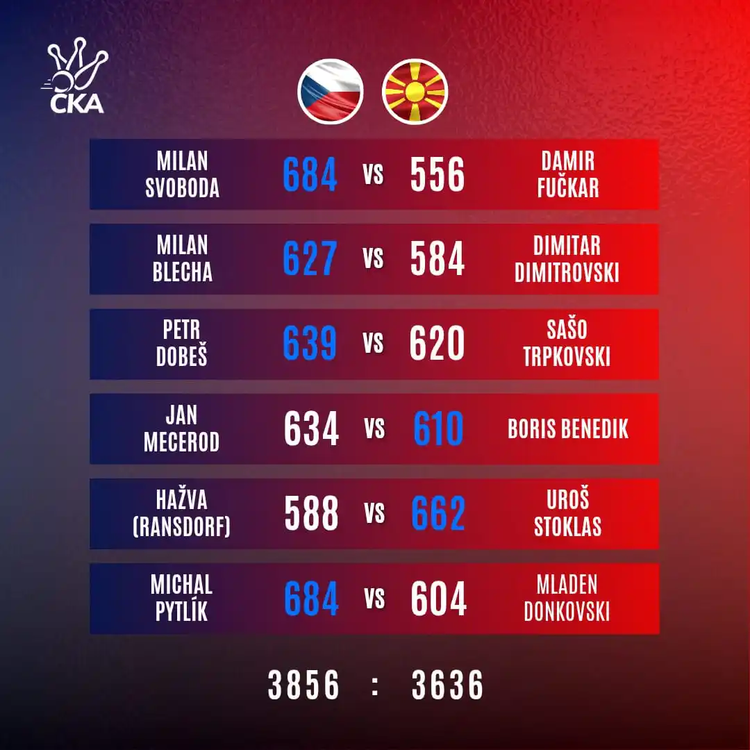 Image from České kuželky: Čeští reprezentanti si na úvod MS připsali do tabulky velmi důležité b...