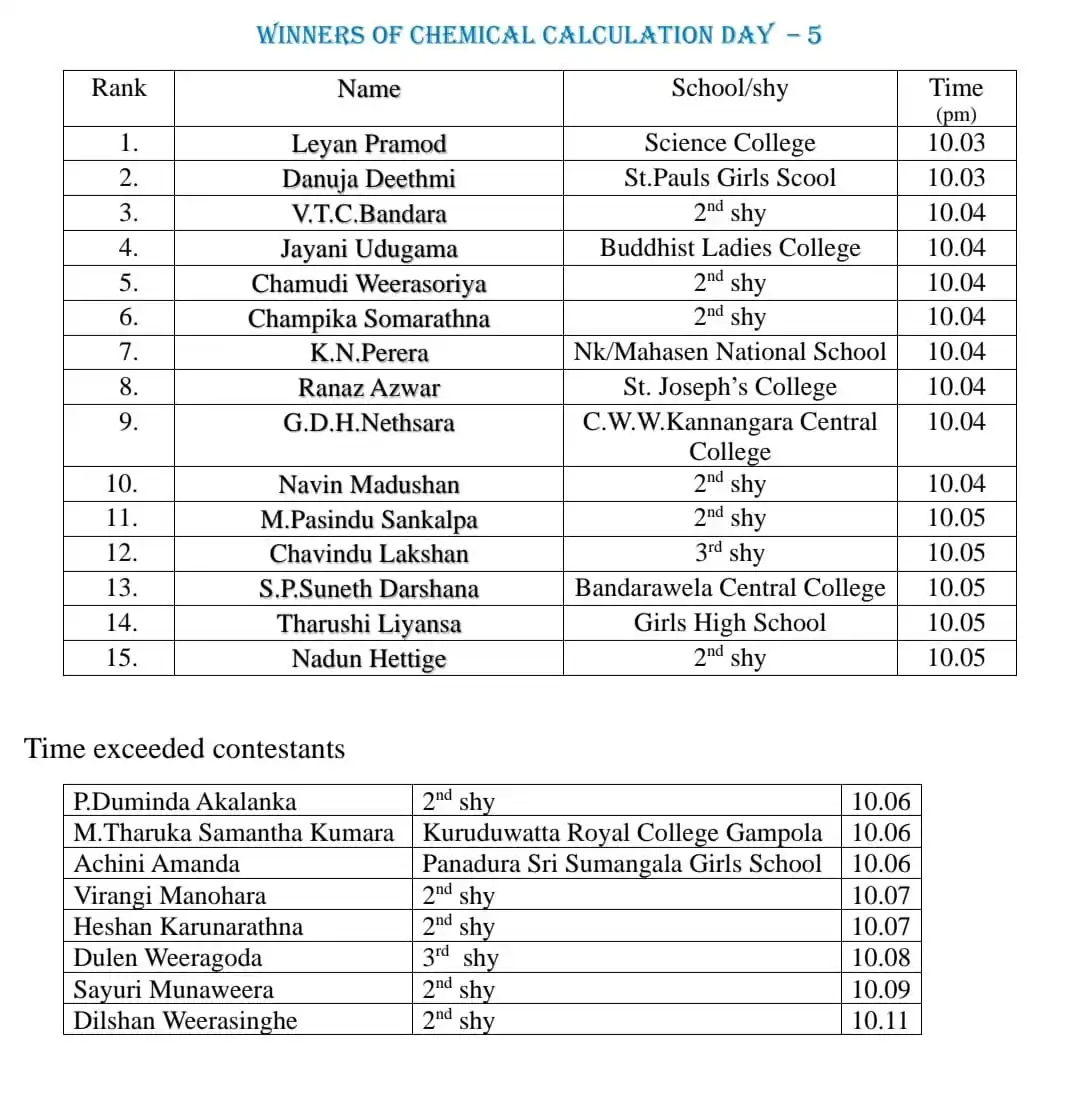 Questionnaire (A/L's) post