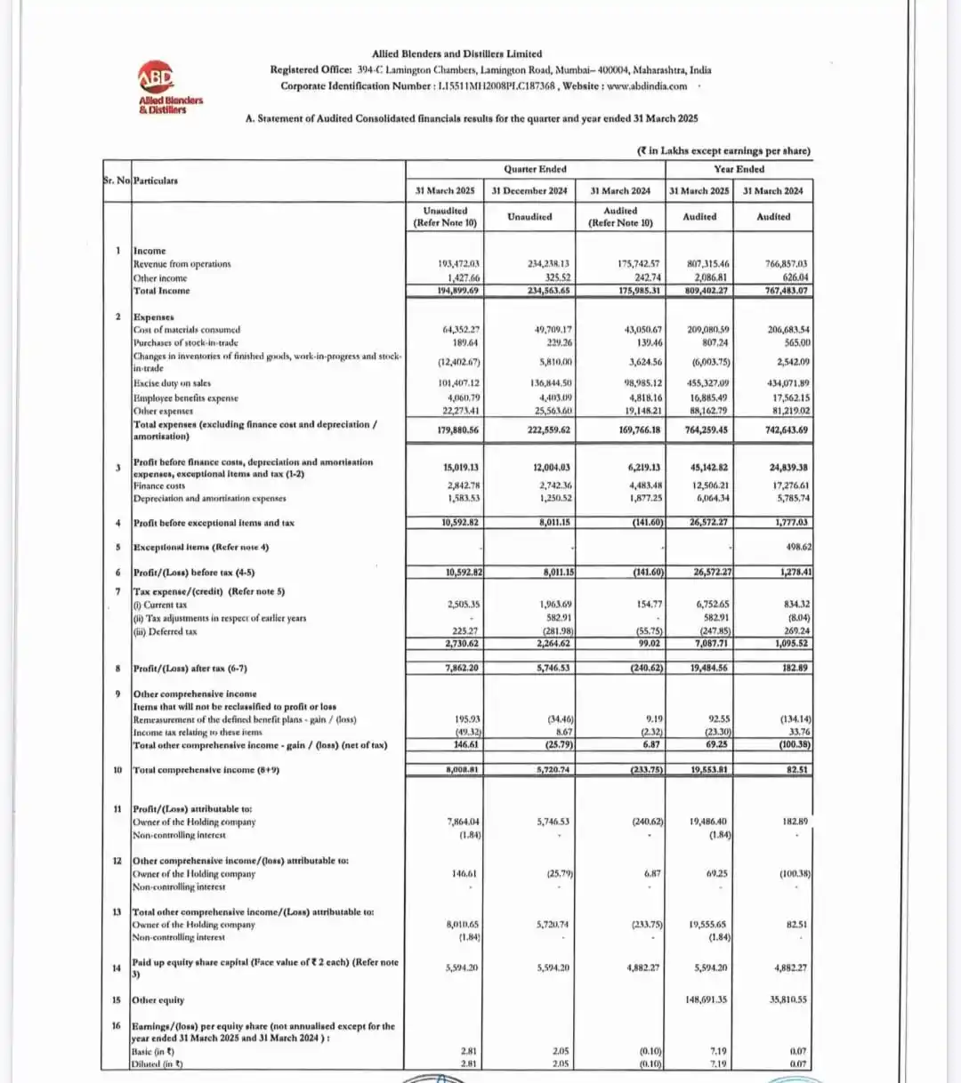 Shubham Investments Community post