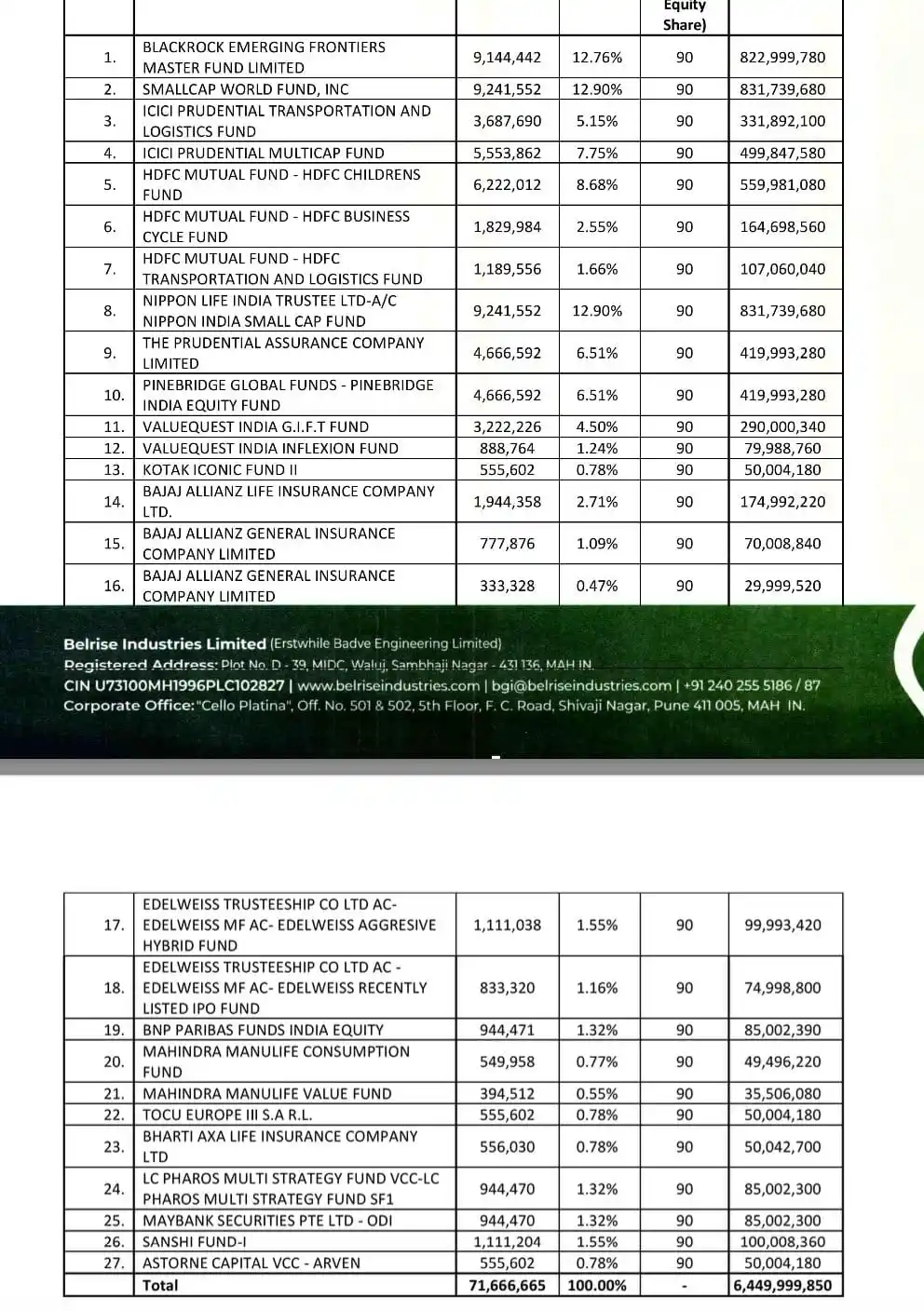 Shubham Investments Community post