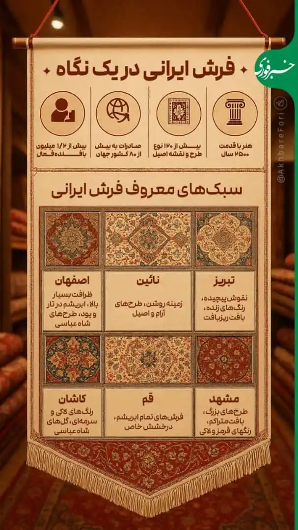Image from اخبار شیراز و فارس📰: ♦️فرش ایرانی در یک نگاه <a class="text-blue-500 hover:underline cursor...