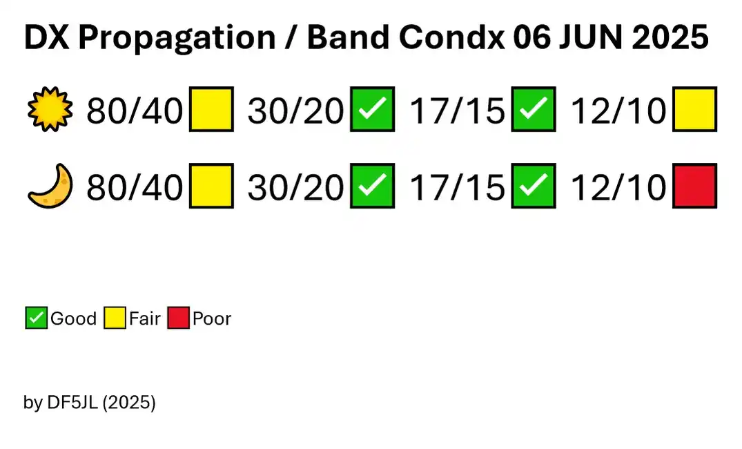 Image from Kurzwelle und mehr ...: FunkWX - solarer Flux unter 130 Ein koronales Loch (CH54/-) und CME-E...