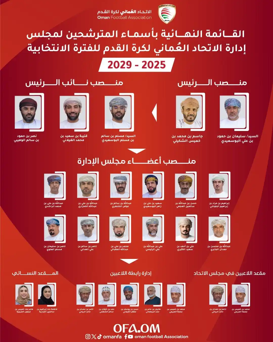 Image from موقع لعبتنا الرياضي: قائمة المرشحين النهائية لعضوية مجلس إدارة الاتحاد العماني لكرة القدم ...