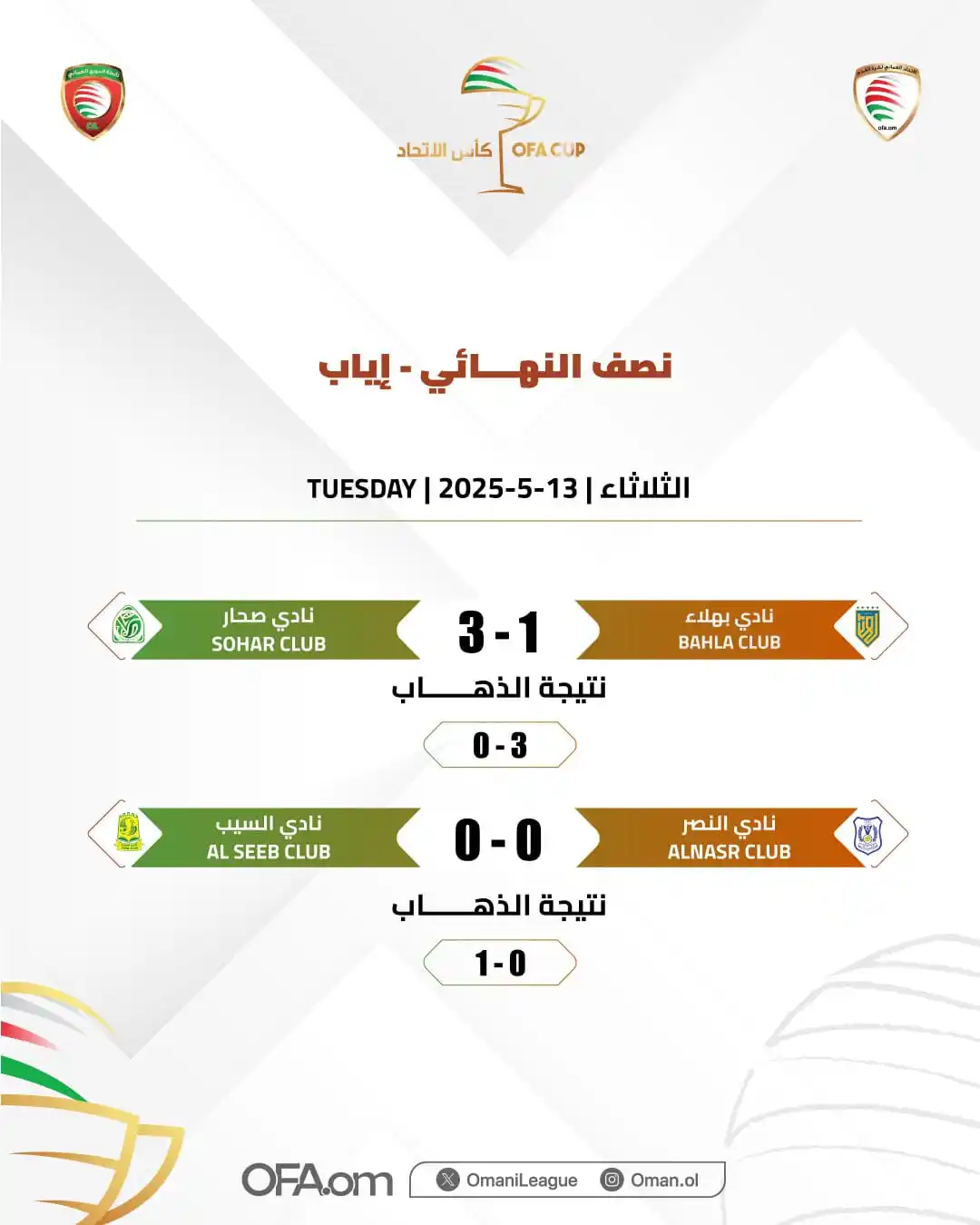 Image from موقع لعبتنا الرياضي: نتائج نصف النهائي: بهلاء والسيب يتأهلان إلى نهائي كأس الاتحاد! 🏆🎉 <...
