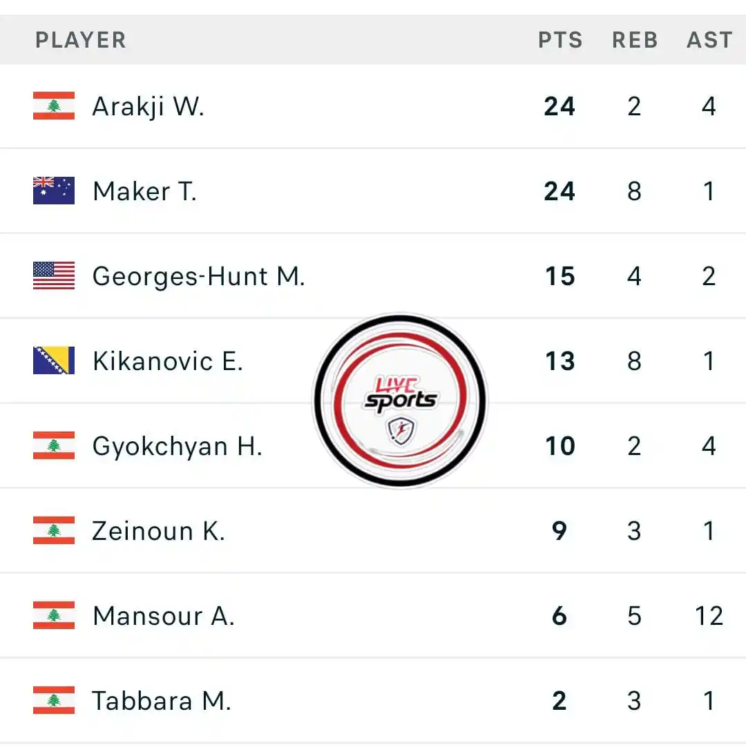 Image from 🇱🇧 𝙇𝙄𝙑𝙀 𝘽𝘼𝙎𝙆𝙀𝙏𝘽𝘼𝙇𝙇 🏀: ❮★♚★❯⬌*🏀🇸🇨 ٲرقام لاعبي الرياضي ضد الفريق الكوري* ⇑...