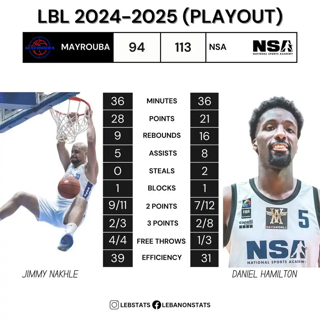Image from 🇱🇧 𝙇𝙄𝙑𝙀 𝘽𝘼𝙎𝙆𝙀𝙏𝘽𝘼𝙇𝙇 🏀: ❮★♚★❯⬌🏀🇸🇻🇦🇸 ميروبا يسقط ٳلى دوري الدرجة الثانية بعد خسارته ...