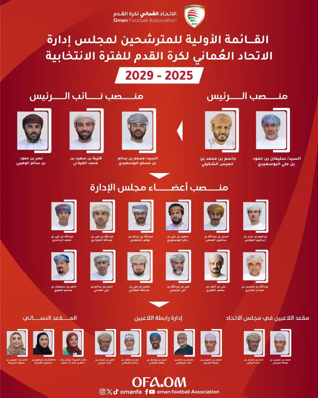 Image from موقع لعبتنا الرياضي: تعرف على القائمة الأولية للمترشحين لمجلس إدارة الاتحاد العماني لكرة ا...