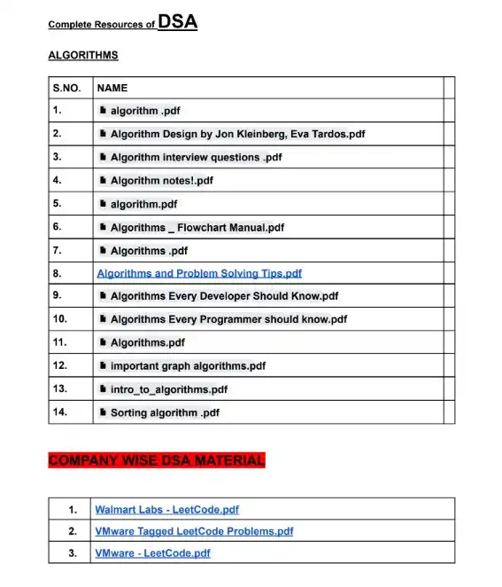 Image from Let's Code: The Only DSA Resource You’ll Ever Need | Algorithms + LeetCode + Notes...