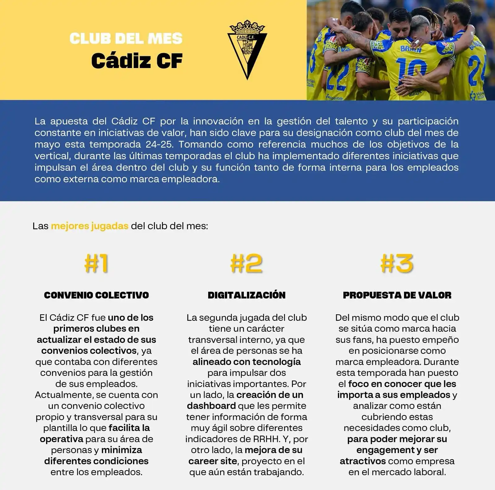 Image from Cádiz Club de Fútbol: 🔝 El Cádiz, club del mes para LALIGA en la gestión de Recursos Humano...