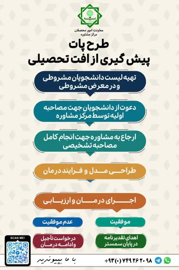 Image from پوهنتون خاتمالنبیین(ص): . قابل توجه دانشجوياني که فیصدی شان کمتر از حد انتظار و یا در آستانه ...