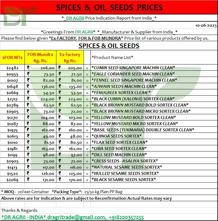 AGRI COMMODITIES DAILY PRICE post