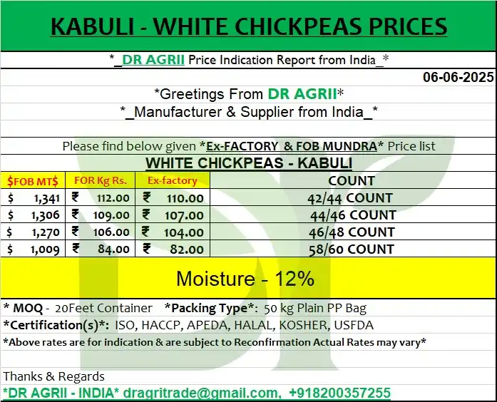 AGRI COMMODITIES DAILY PRICE post