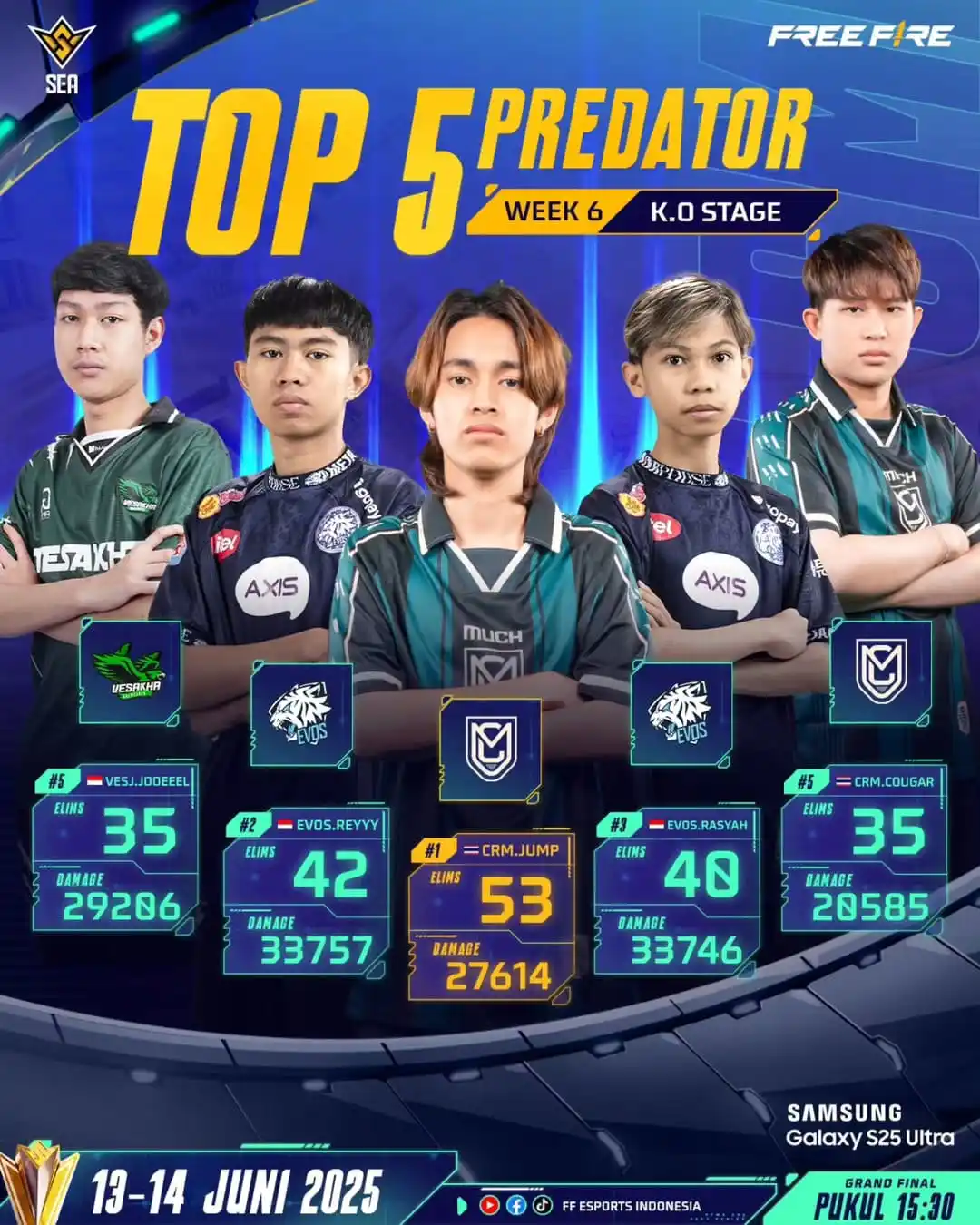 Image from Free Fire Community ID Official: *FREE FIRE ESPORTS NEWS :* Top 5 Predator Week 5 Knockout Stage FFWS ...