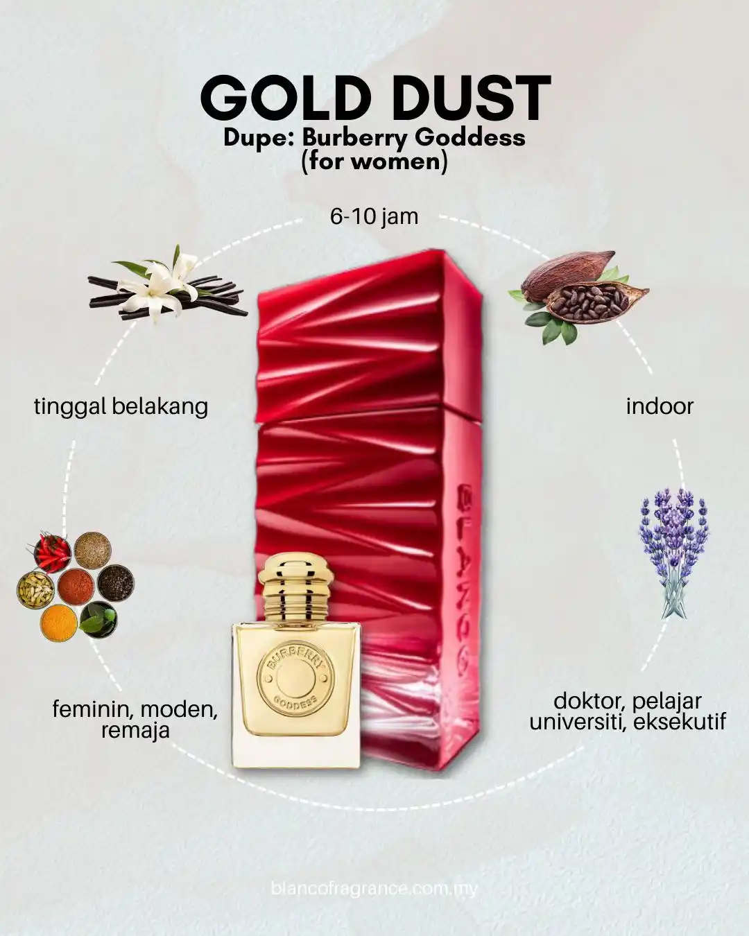 Image from Blanco Fragrance™️: NEW FRAGRANCE—GOLD DUST Dupe: Burberry Goddess Notes: Vanilla, Lavende...