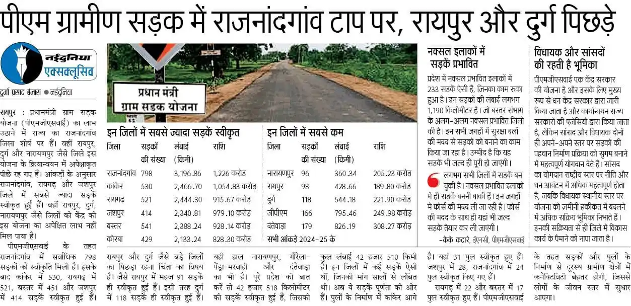 Image from Current Affairs: 🛣️ *PMGSY में राजनांदगांव टॉप पर* ➤ *राजनांदगांव ज़िला पीएम ग्राम स...