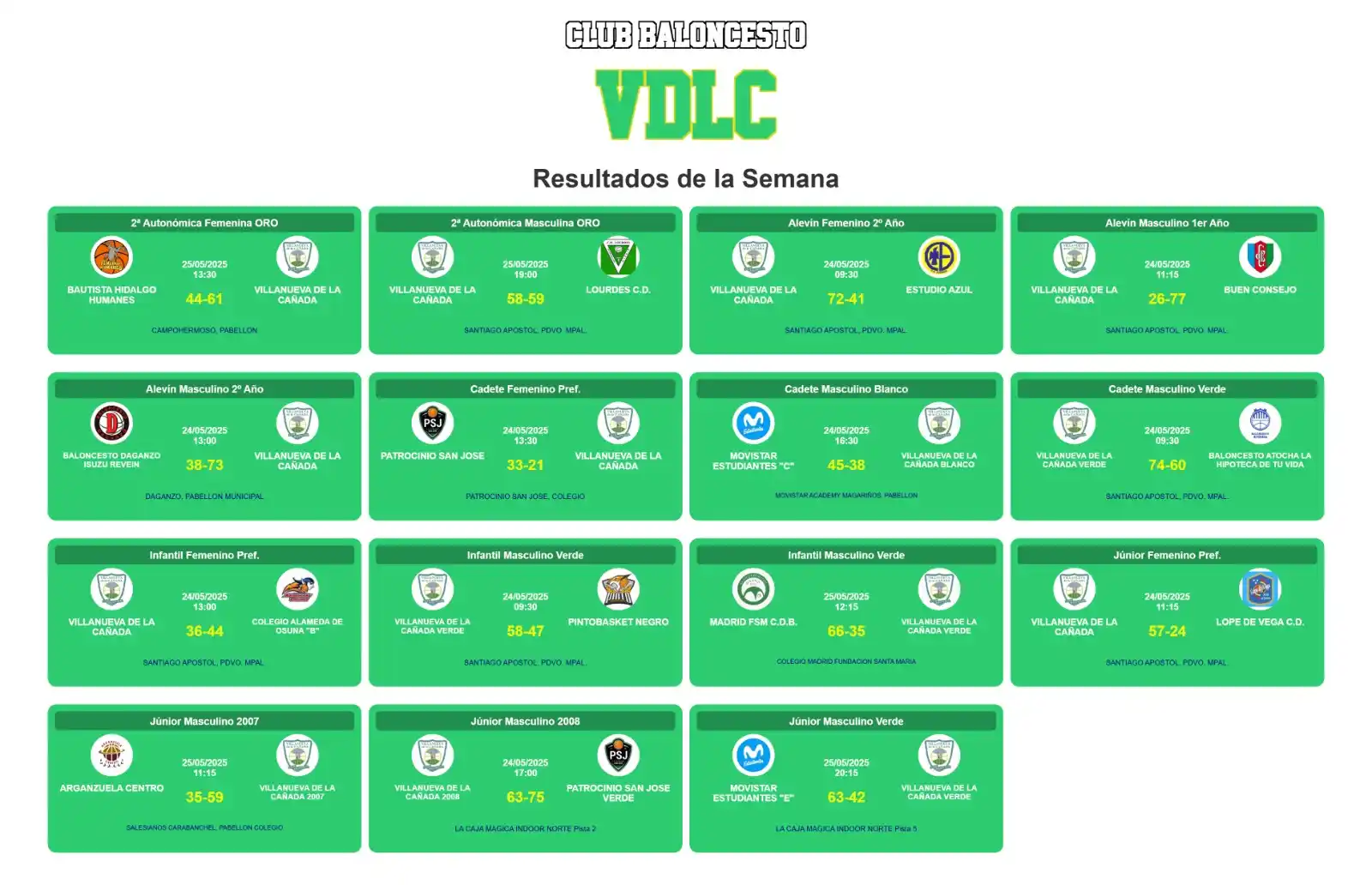 Image from Club Baloncesto Villanueva de la Cañada: Resultados del fin de semana. <a class="text-blue-500 hover:underline ...