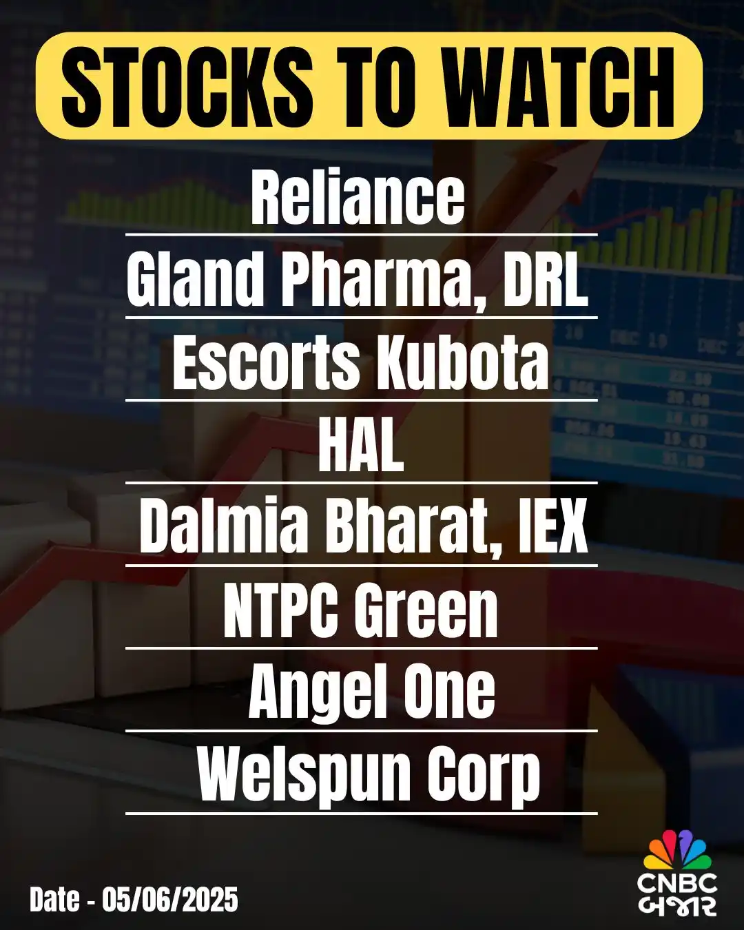 Image from CNBC Bajar: Stocks To Watch l આજના બજારમાં આ સ્ટોક્સ પર રહેશે નજર ▶️Reliance ▶️Gla...