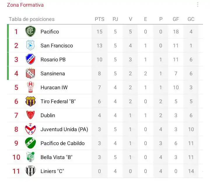 Zona Formativa post