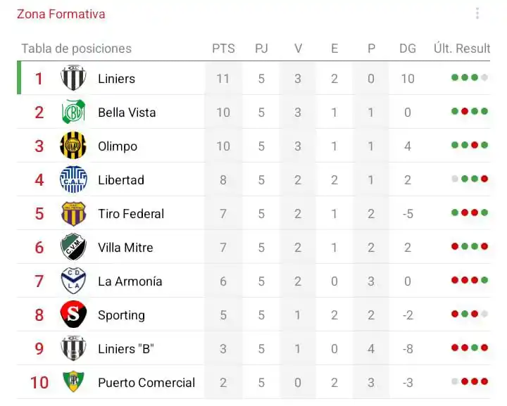 Zona Formativa post