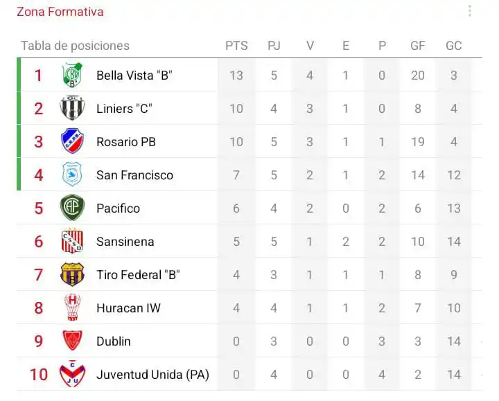 Zona Formativa post