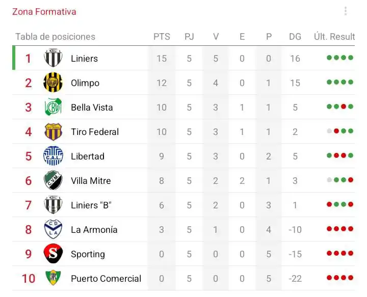 Zona Formativa post