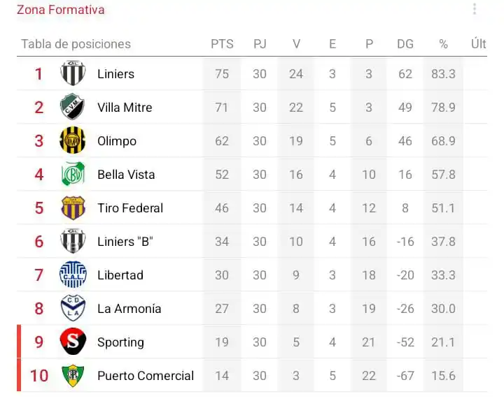 Zona Formativa post