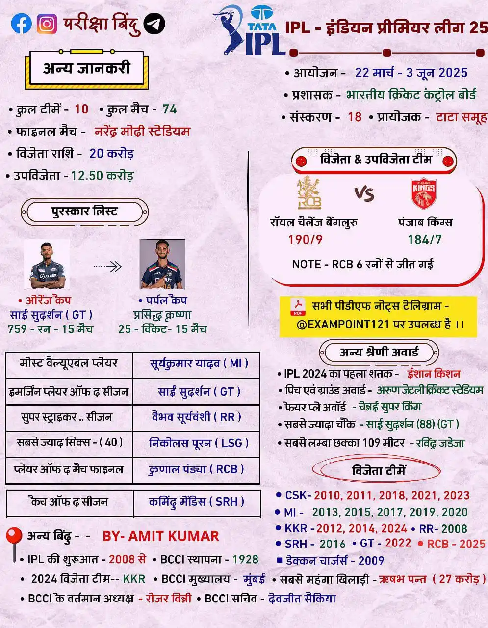 Image from CSC HARYANA: आईपीएल 𝟮𝟬𝟮𝟱 (सम्पूर्ण जानकारी) विजेता -रॉयल चेलेंजर्स बेंगलुरु 𝗥�...
