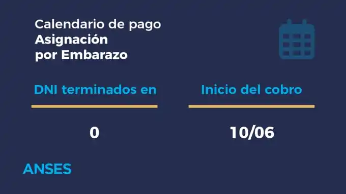 Image from INFO Y CONSULTAS ANSES ( OFICIAL ): AUE...