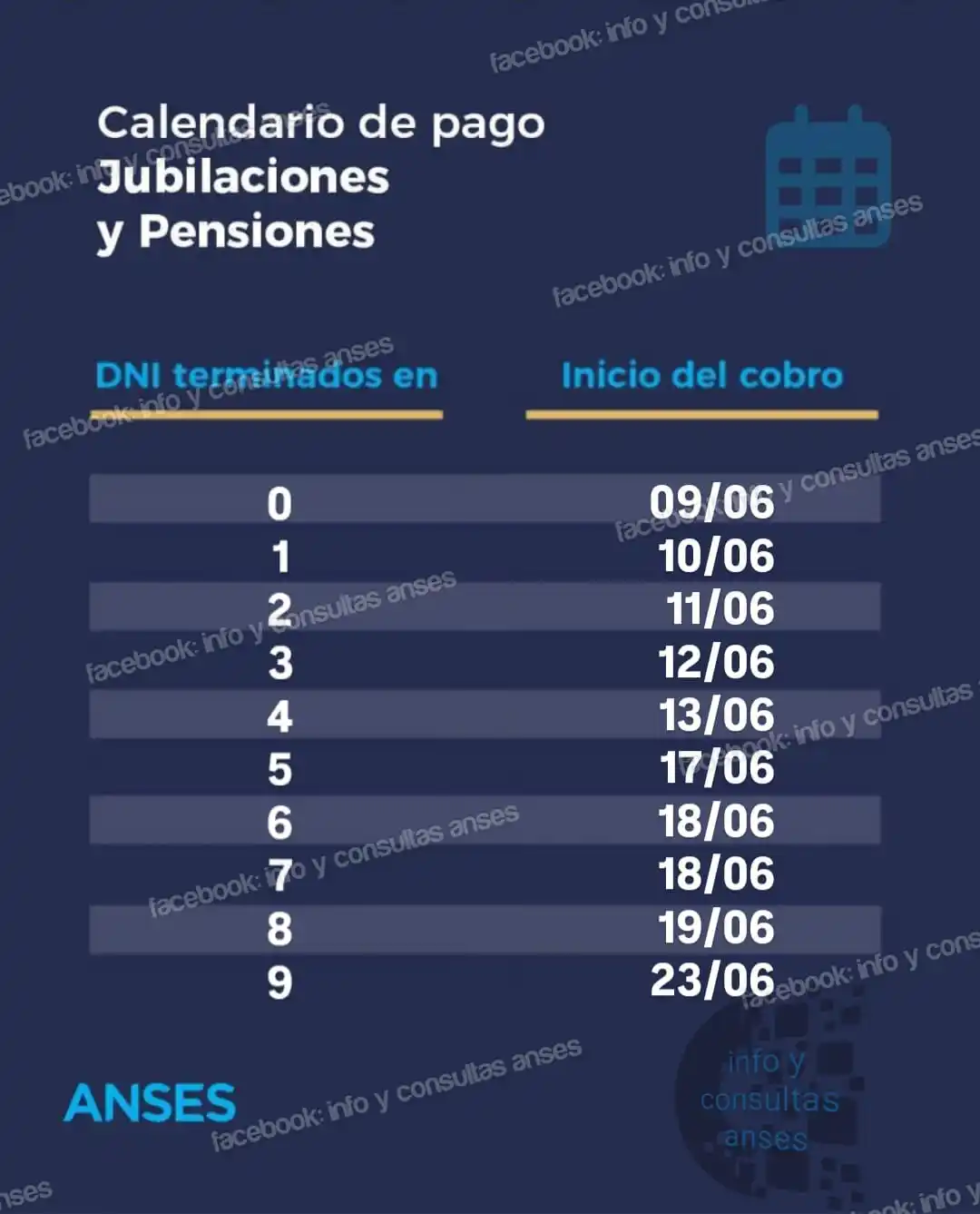 INFO Y CONSULTAS ANSES ( OFICIAL ) post
