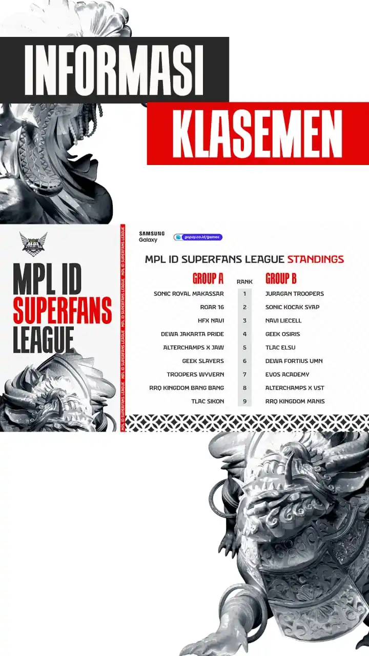 Image from TEAM LIQUID ID: Klasemen Superfans League Selamat Komunitas TLID "TLAC ELSU" berhasil ...