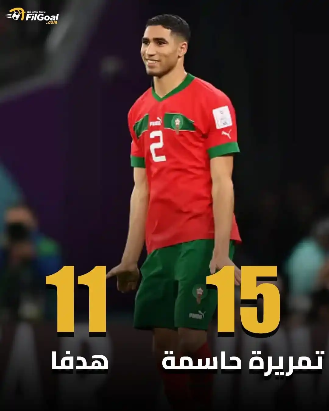 Image from FilGoal: 📊 ساهم أشرف حكيمي في 26 هدفًا هذا الموسم في جميع المسابقات مع النادي ...