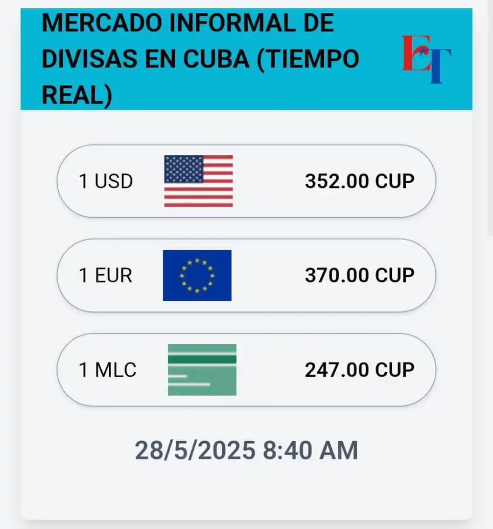 EL TROCATE ✔️ (Mercado Informal de divisas En Cuba mlc,usd,euro post