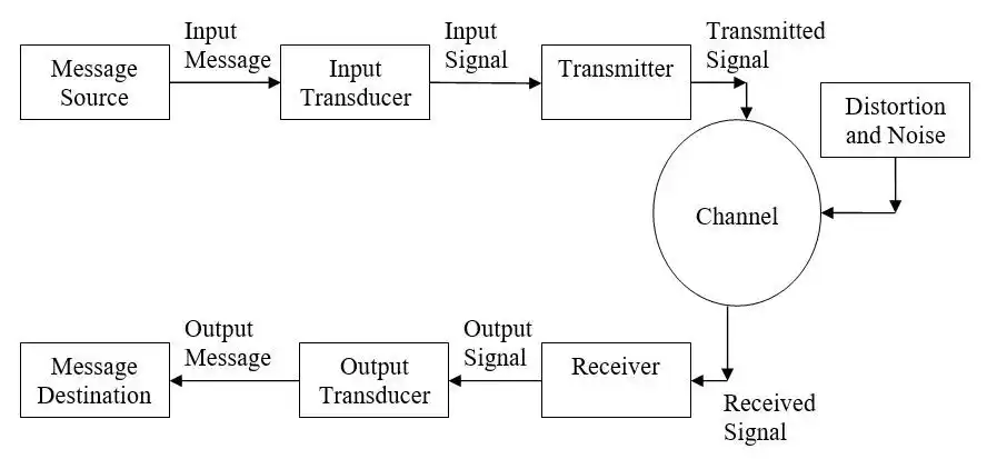Image from Low level with Pyjamabrah!: We talked about communication systems and how it relates to PCIe links...