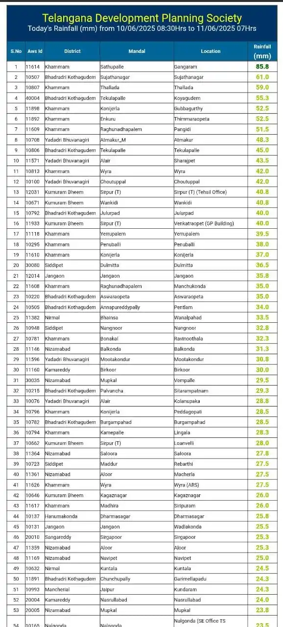 Image from Telangana Weatherman: Adilabad, Nirmal, Nizamabad, Kamareddy, Siddipet, Jangaon, Yadadri, Bh...