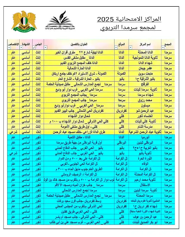 Image from القاعة الامتحانية _ بأقطار سوريا ¦ ⌲ ✐: «المراكز الامتحانية المعتمدة لمجمع سرمدا التربوي» المراكز الامتح...