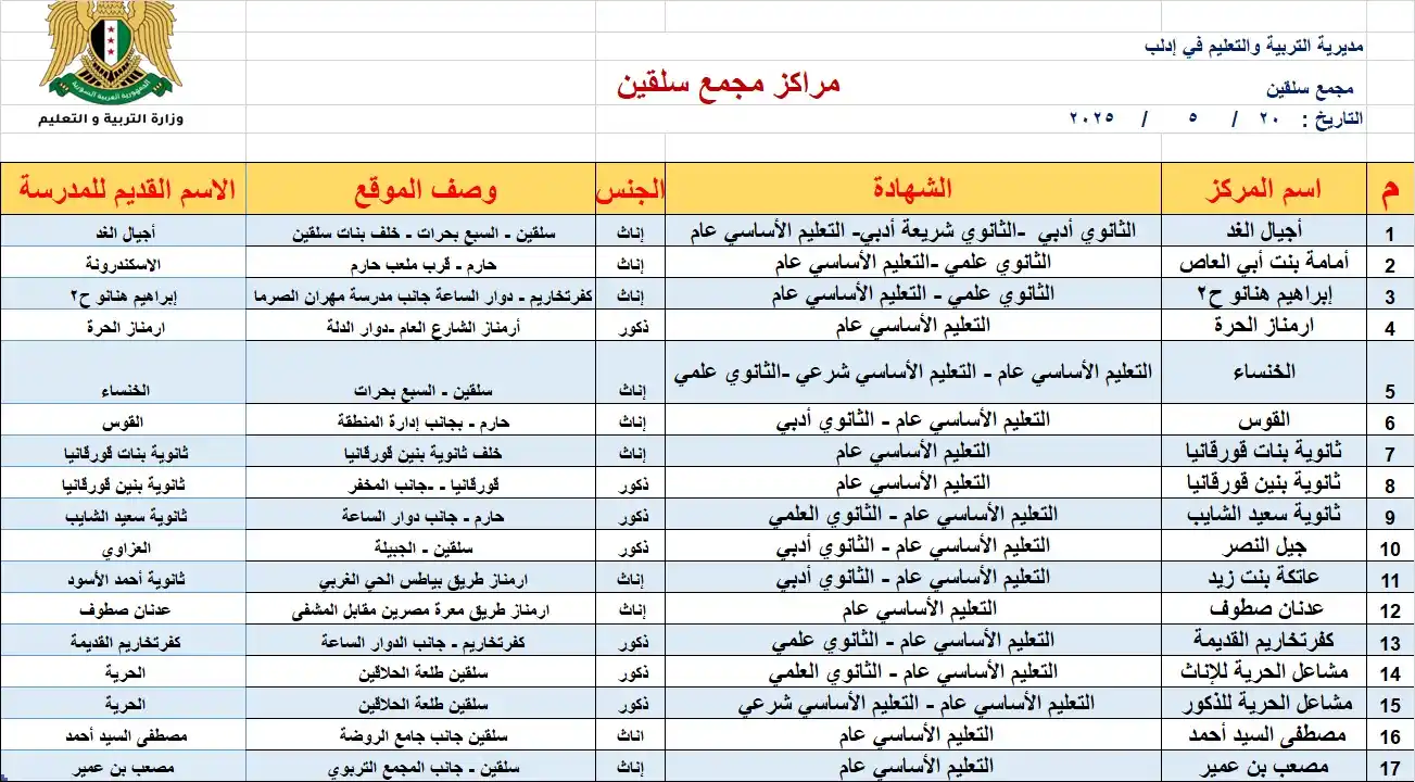 Image from القاعة الامتحانية _ بأقطار سوريا ¦ ⌲ ✐: المراكز الامتحانية لمجمع سلقين التربوي. للصعود لمراكز مجمع إدلب التر...